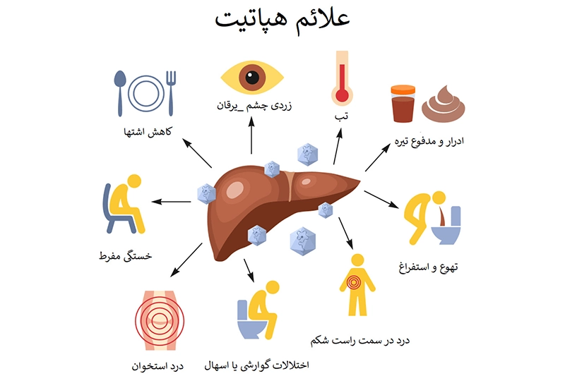 راه‌‌های تشخیص آن در افراد مختلف