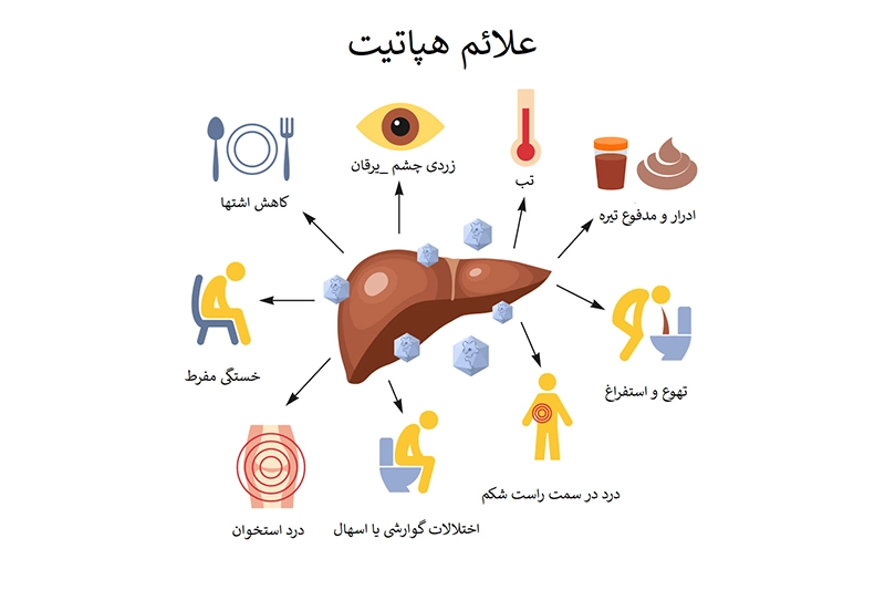 علائم هپاتیت مزمن